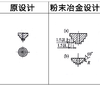 利于粉末冶金壓坯密度均勻實例2