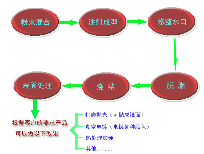 什么是MIM？?金屬粉末注射成型技術